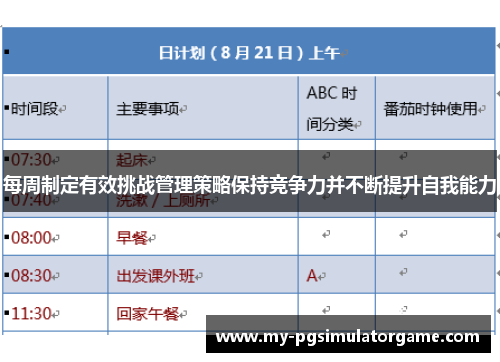 每周制定有效挑战管理策略保持竞争力并不断提升自我能力
